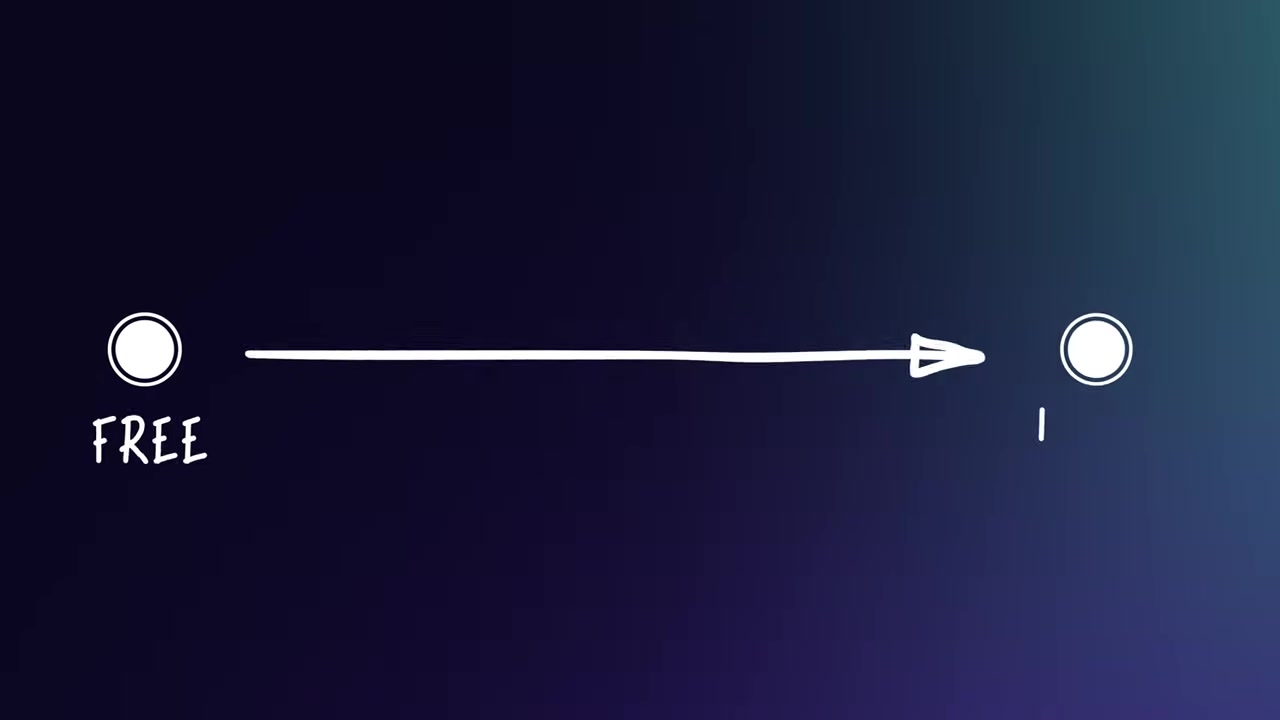 유저 획득의 기본 - Method, Channel, Cost